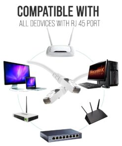 cables